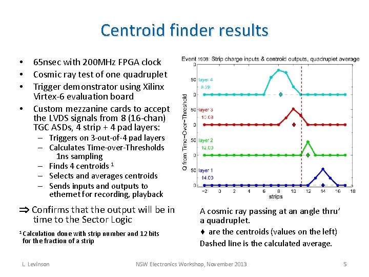 Centroid finder results • • 65 nsec with 200 MHz FPGA clock Cosmic ray