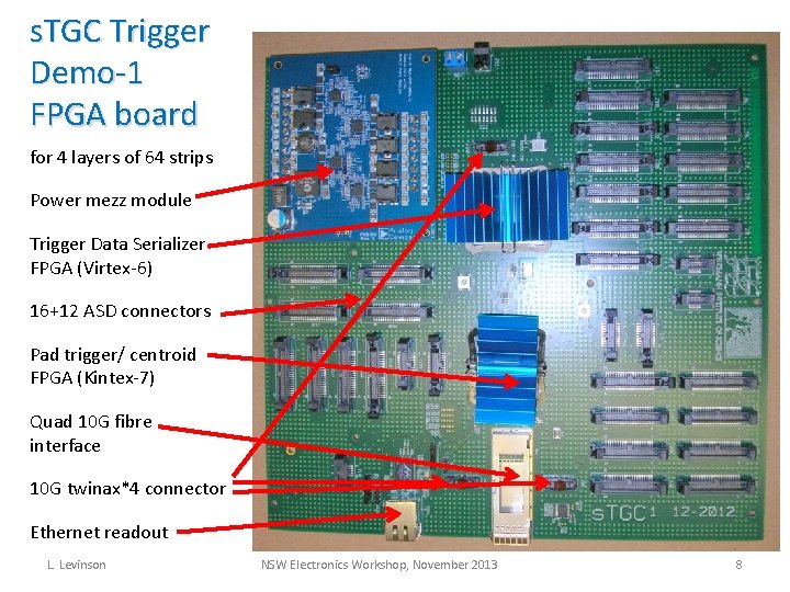 s. TGC Trigger Demo-1 FPGA board for 4 layers of 64 strips Power mezz