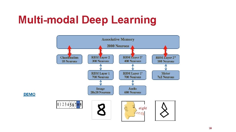 Multi-modal Deep Learning DEMO 8 eight 18 