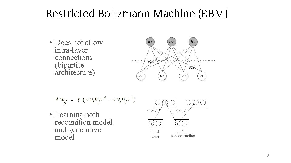 Restricted Boltzmann Machine (RBM) • Does not allow intra-layer connections (bipartite architecture) • Learning