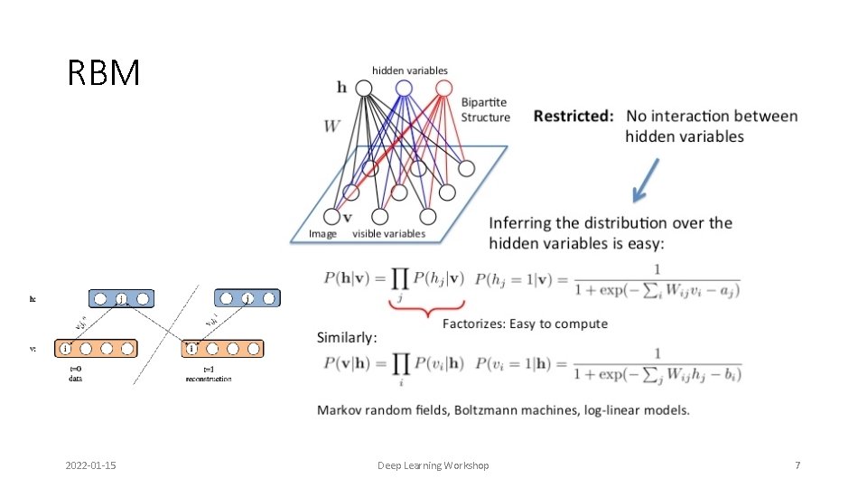 RBM 2022 -01 -15 Deep Learning Workshop 7 