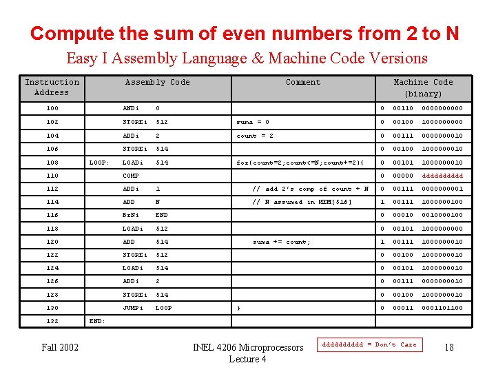 Compute the sum of even numbers from 2 to N Easy I Assembly Language