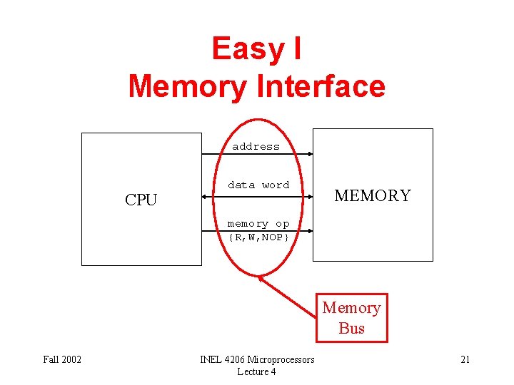 Easy I Memory Interface address CPU data word MEMORY memory op {R, W, NOP}