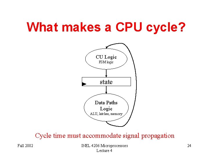 What makes a CPU cycle? CU Logic FSM logic state Data Paths Logic ALU,