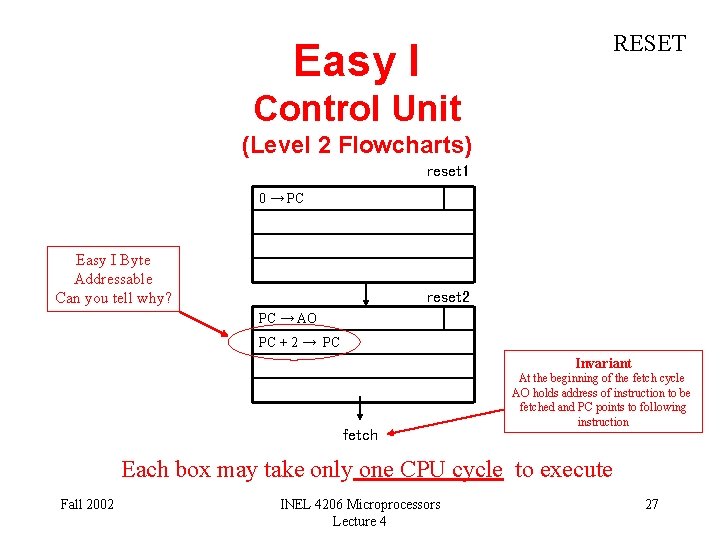RESET Easy I Control Unit (Level 2 Flowcharts) reset 1 0 → PC Easy