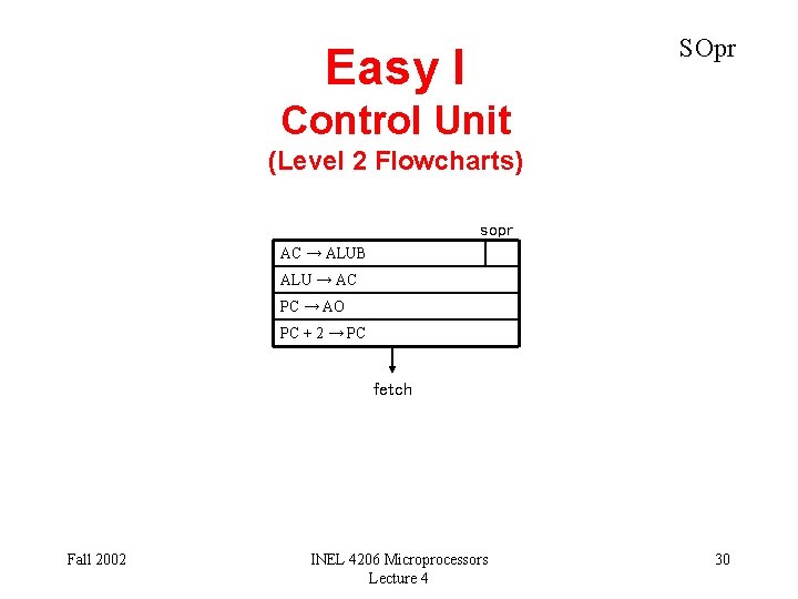 SOpr Easy I Control Unit (Level 2 Flowcharts) sopr AC → ALUB ALU →