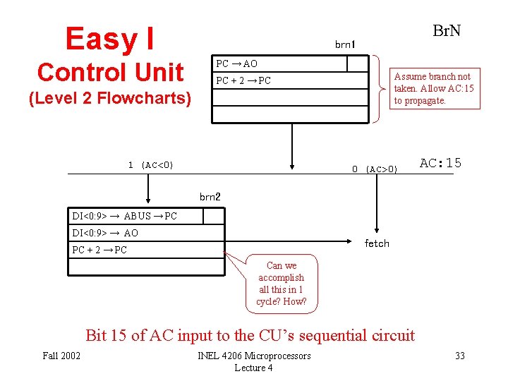 Easy I Control Unit Br. N brn 1 PC → AO Assume branch not