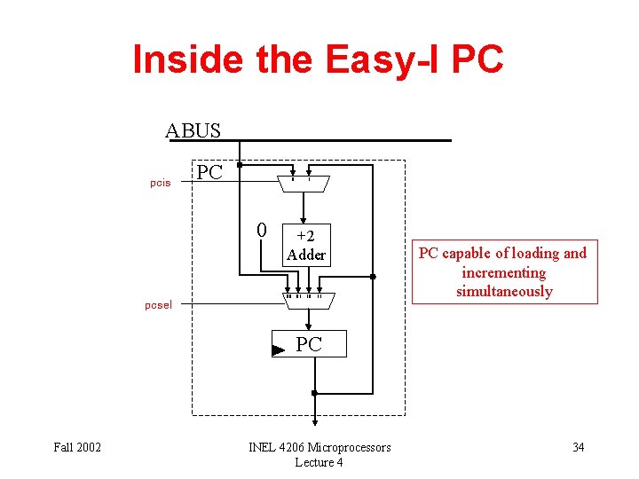 Inside the Easy-I PC ABUS pcis PC 0 0 pcsel 1 +2 Adder 00