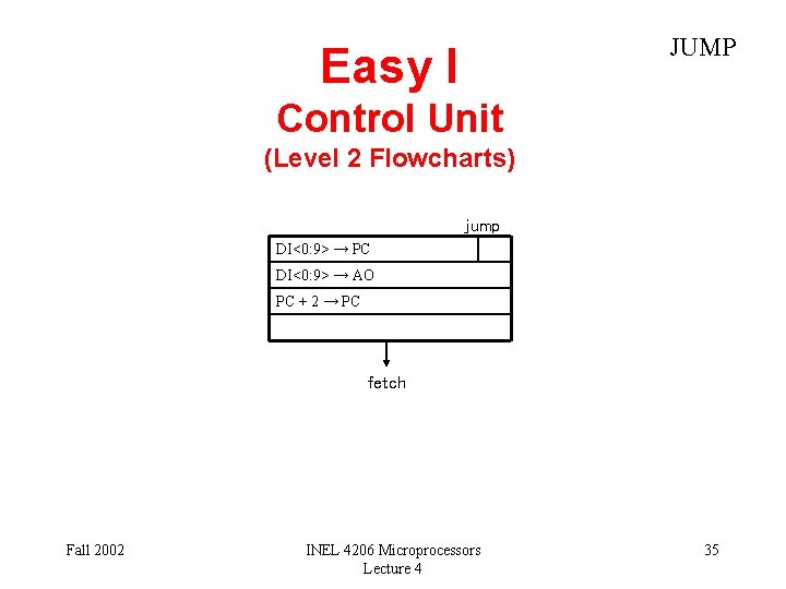 JUMP Easy I Control Unit (Level 2 Flowcharts) jump DI<0: 9> → PC DI<0: