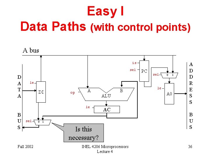 Easy I Data Paths (with control points) A bus is sel D A T