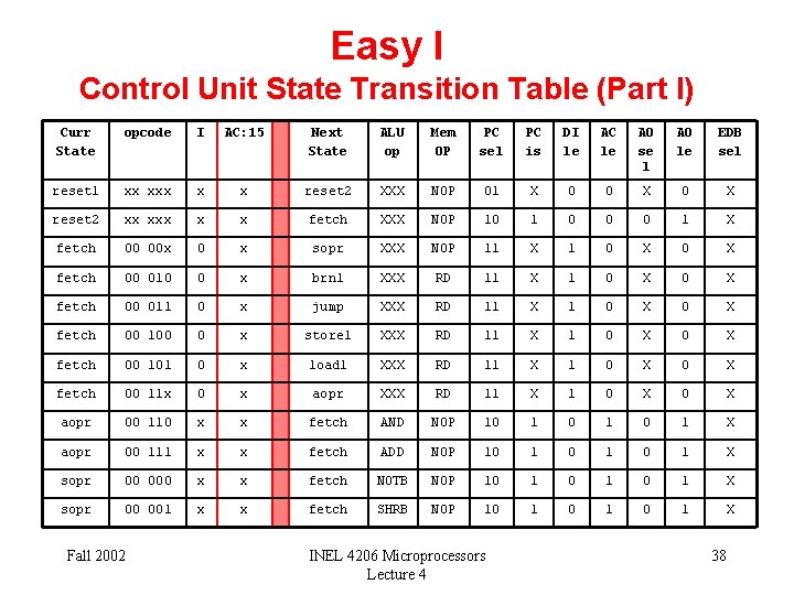 Easy I Control Unit State Transition Table (Part I) Curr State opcode I AC: