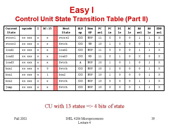 Easy I Control Unit State Transition Table (Part II) Current State opcode I AC:
