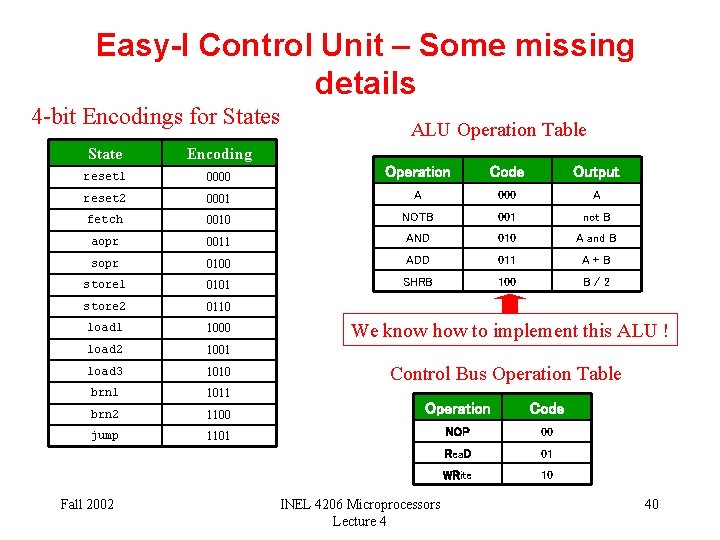 Easy-I Control Unit – Some missing details 4 -bit Encodings for States ALU Operation
