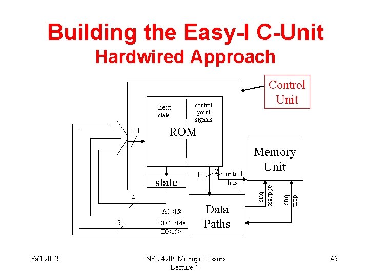 Building the Easy-I C-Unit Hardwired Approach next state 11 Control Unit control point signals