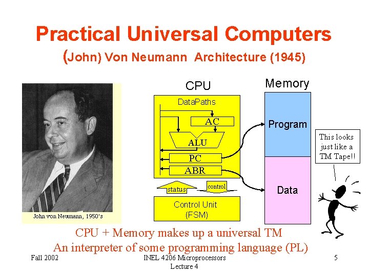 Practical Universal Computers (John) Von Neumann Architecture (1945) CPU Memory Data. Paths AC Program