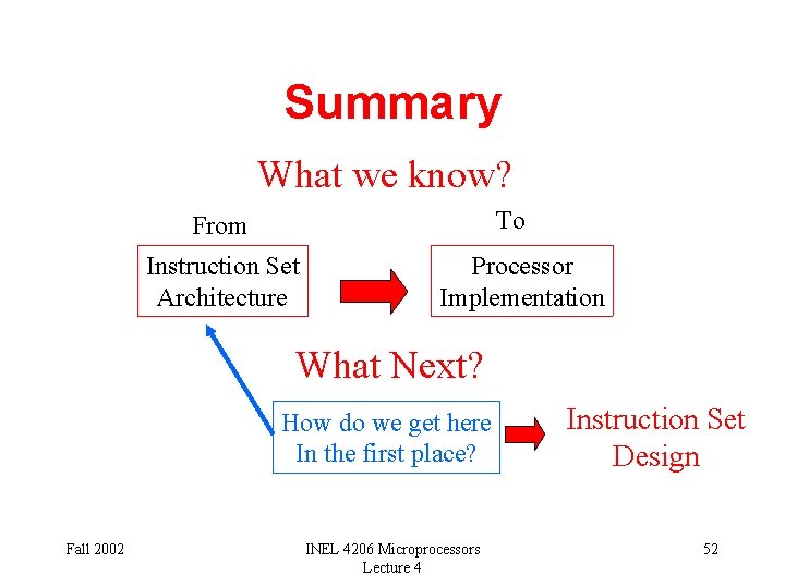 Summary What we know? To From Instruction Set Architecture Processor Implementation What Next? How