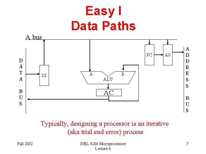 Easy I Data Paths A bus PC D A T A B U S