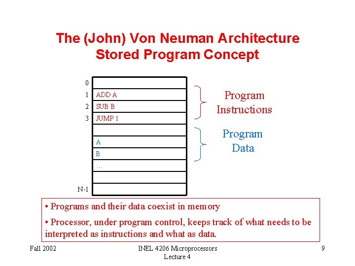 The (John) Von Neuman Architecture Stored Program Concept 0 1 ADD A 2 SUB