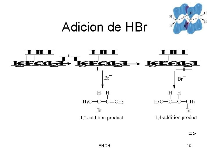 Adicion de HBr => EHCH 15 