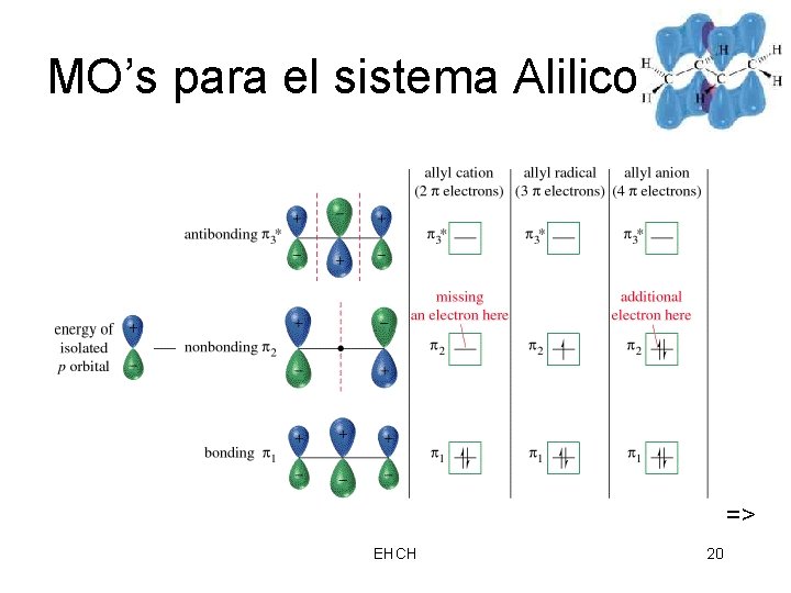 MO’s para el sistema Alilico => EHCH 20 