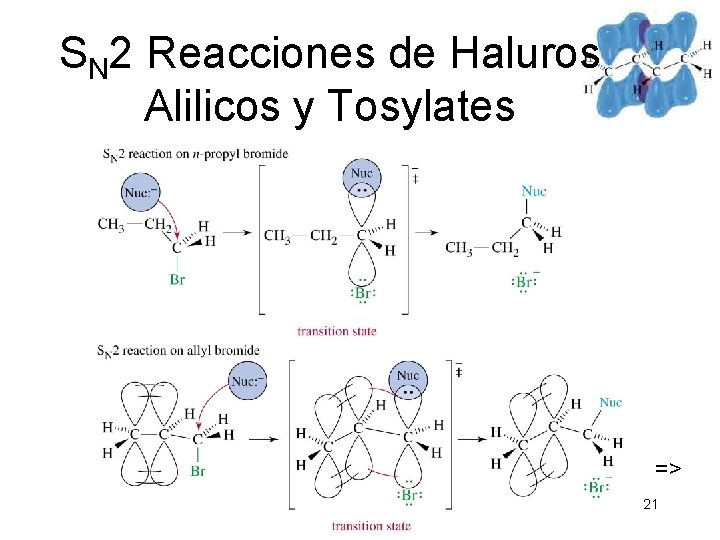 SN 2 Reacciones de Haluros Alilicos y Tosylates => Chaper 15 21 