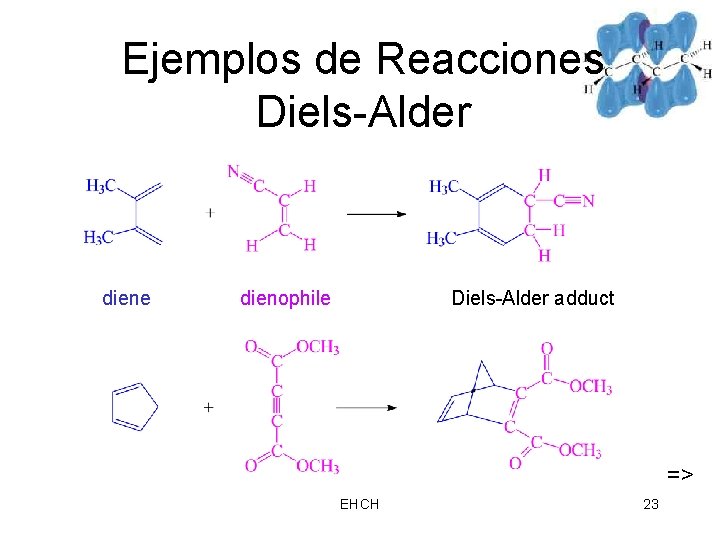 Ejemplos de Reacciones Diels-Alder diene dienophile Diels-Alder adduct => EHCH 23 