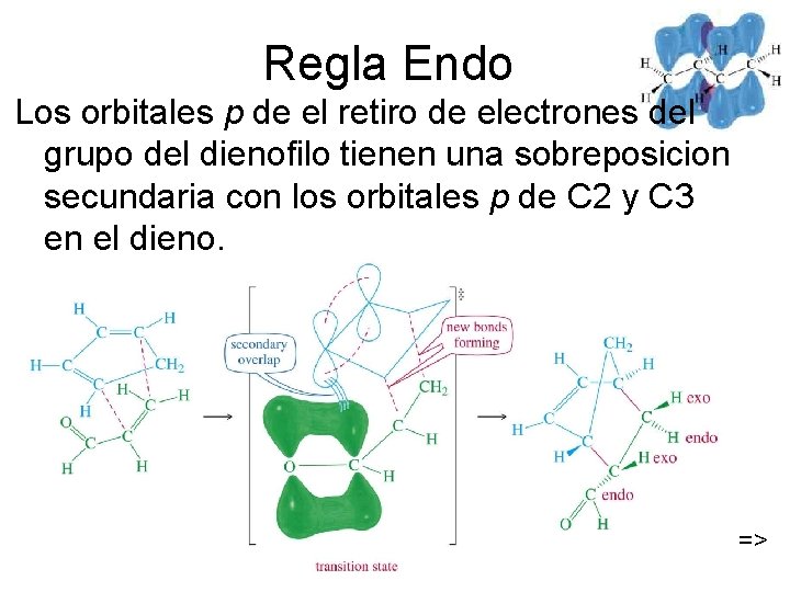 Regla Endo Los orbitales p de el retiro de electrones del grupo del dienofilo