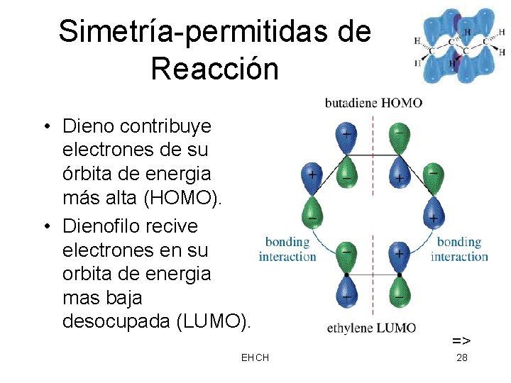 Simetría-permitidas de Reacción • Dieno contribuye electrones de su órbita de energia más alta