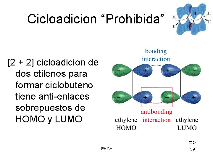 Cicloadicion “Prohibida” [2 + 2] cicloadicion de dos etilenos para formar ciclobuteno tiene anti-enlaces
