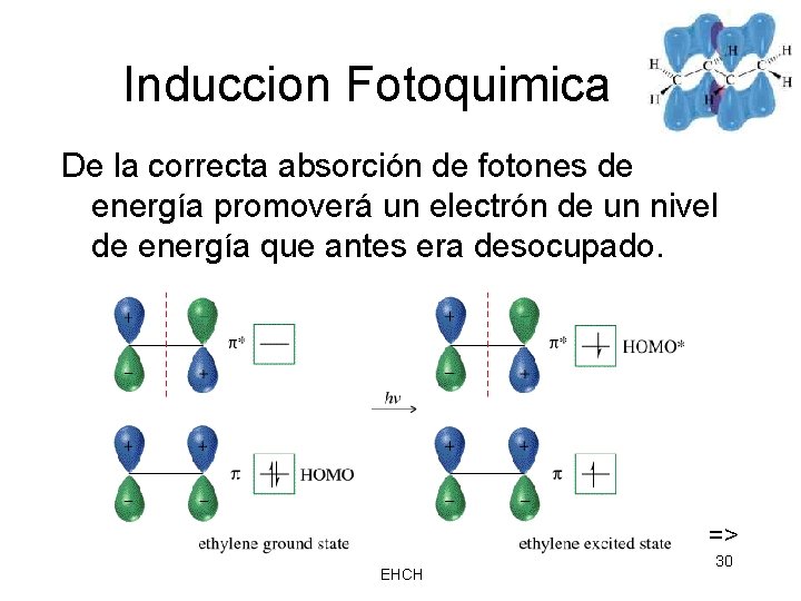 Induccion Fotoquimica De la correcta absorción de fotones de energía promoverá un electrón de