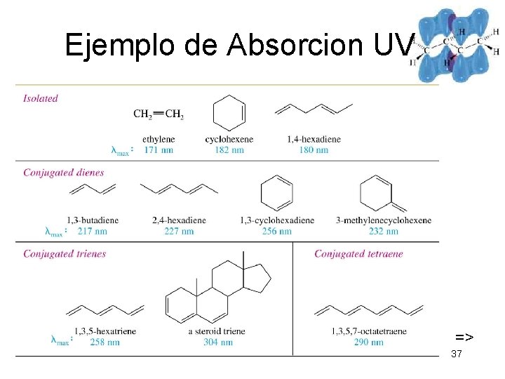 Ejemplo de Absorcion UV => Chaper 15 37 