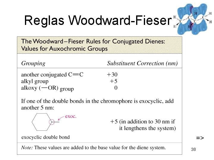 Reglas Woodward-Fieser => Chaper 15 38 