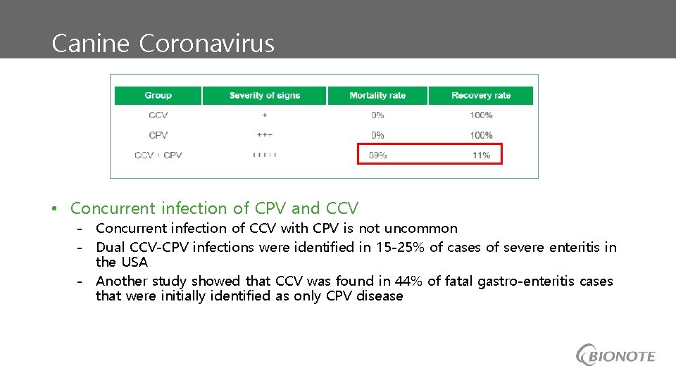 Canine Coronavirus • Concurrent infection of CPV and CCV - Concurrent infection of CCV
