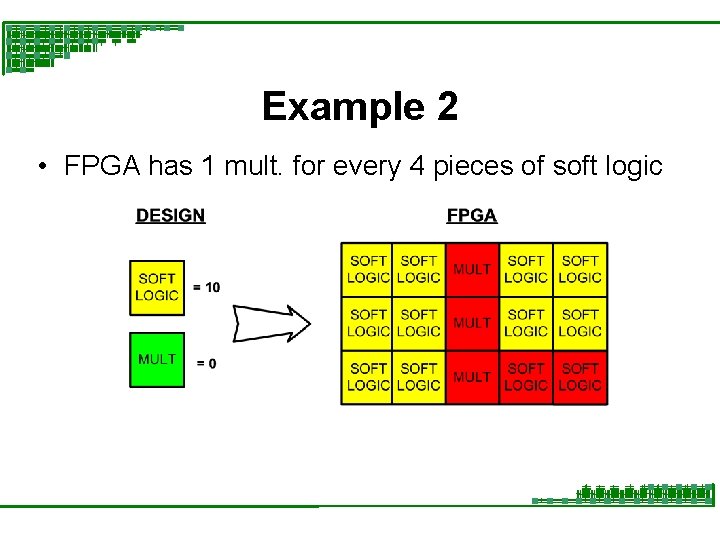 Example 2 • FPGA has 1 mult. for every 4 pieces of soft logic