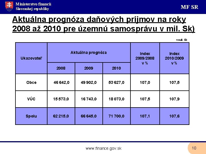 Ministerstvo financií MF SR Slovenskej republiky Aktuálna prognóza daňových príjmov na roky 2008 až