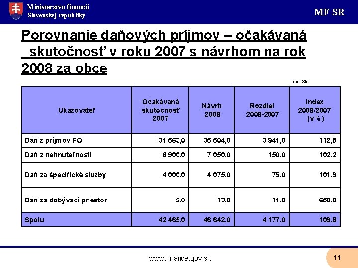 Ministerstvo financií MF SR Slovenskej republiky Porovnanie daňových príjmov – očakávaná skutočnosť v roku