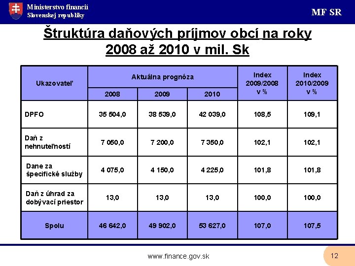 Ministerstvo financií MF SR Slovenskej republiky Štruktúra daňových príjmov obcí na roky 2008 až