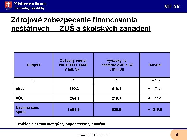 Ministerstvo financií MF SR Slovenskej republiky Zdrojové zabezpečenie financovania neštátnych ZUŠ a školských zariadení