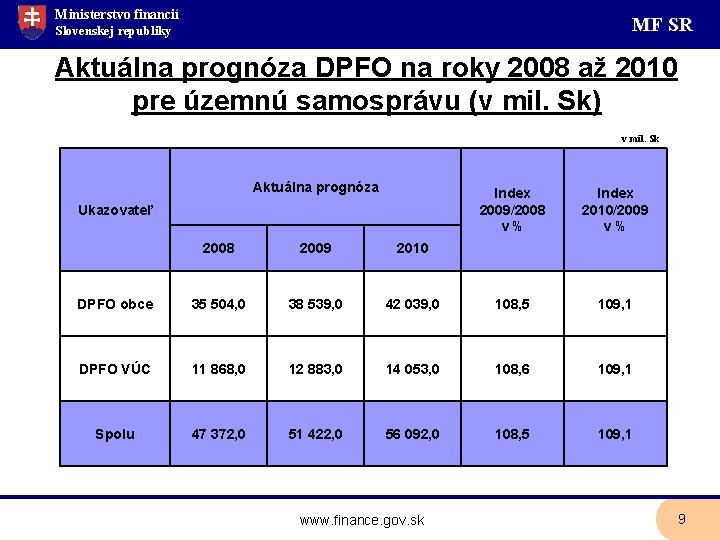 Ministerstvo financií MF SR Slovenskej republiky Aktuálna prognóza DPFO na roky 2008 až 2010
