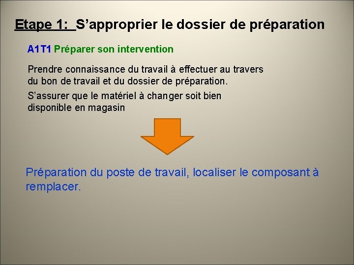 Etape 1: S’approprier le dossier de préparation A 1 T 1 Préparer son intervention