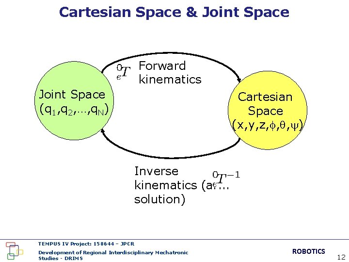 Cartesian Space & Joint Space Forward kinematics Joint Space (q 1, q 2, …,