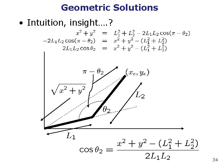Geometric Solutions • Intuition, insight…. ? 34 