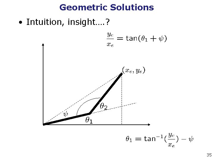 Geometric Solutions • Intuition, insight…. ? 35 