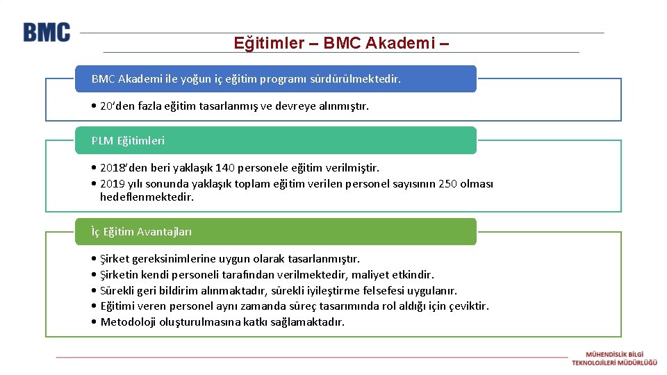 Eğitimler – BMC Akademi ile yoğun iç eğitim programı sürdürülmektedir. • 20’den fazla eğitim