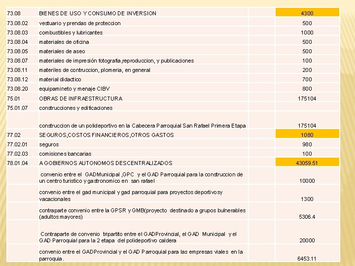 73. 08 BIENES DE USO Y CONSUMO DE INVERSION 4300 73. 08. 02 vestuario