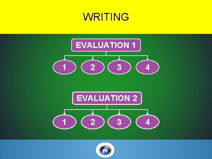 WRITING EVALUATION 1 1 2 3 4 EVALUATION 2 1 2 3 4 