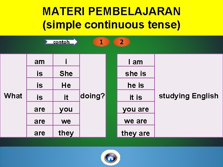 MATERI PEMBELAJARAN (simple continuous tense) contoh What 1 2 am i I am is