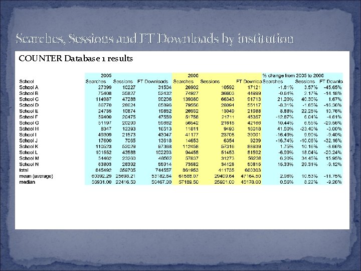 Searches, Sessions and FT Downloads by institution COUNTER Database 1 results 