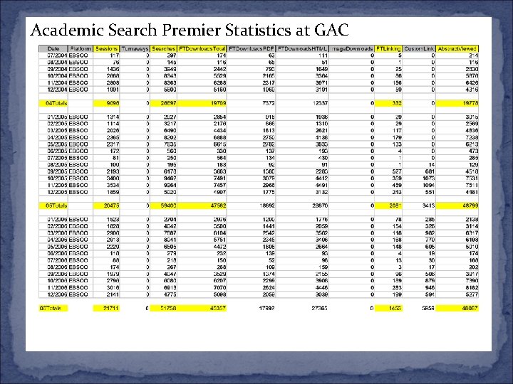 Academic Search Premier Statistics at GAC ; 