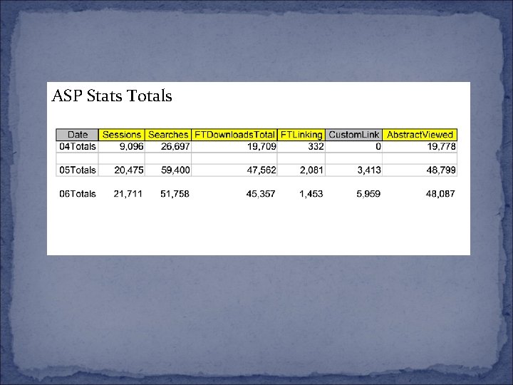 ASP Stats Totals 